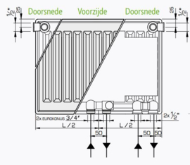 Henrad Softline Eco type 33 hoogte 600