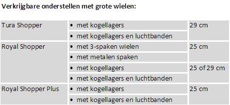 Overzicht van boodschappenwagens, trolleys met grote wielen