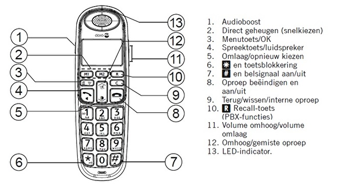 Uitleg dect telefoon 100W