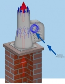 Rookgasventilator met inlaatpijp Ø150mm (ZWART) WN-GCK150-CH-ML-B-K