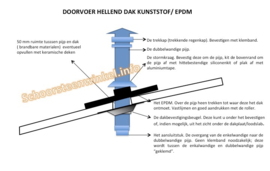 Blokhutknaller: Complete dubbelwandig dakdoorvoer set voor schuin dak kunststof, epdm doorvoer