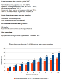 ABCAT® houtrookfilter Ø180 Lengte 1000mm