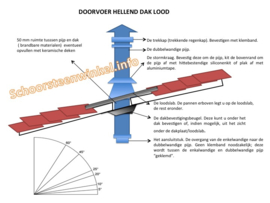 Blokhutknaller: Complete dubbelwandig dakdoorvoer set 150 mm schuin pannendak