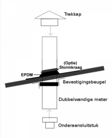 Complete  dakdoorvoer 100/150 mm schuin dak bitumen - zwart