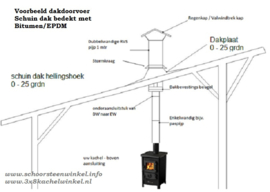 Complete set dakdoorvoer DW200/250mm voor schuin dak kunststof, EPDM - rvs