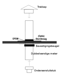 Complete dakdoorvoer houtkachel set 150 mm voor plat dak kunststof, epdm ZWART