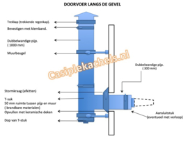 Langs de gevel 3 meter Ø150mm (kanaal recht omhoog)