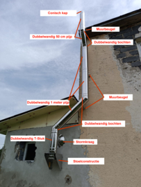 Langs de gevel 3 meter Ø150mm (kanaal recht omhoog)