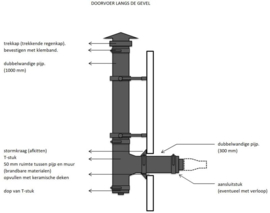 Complete dakdoorvoer veranda, tuinhuis, stacaravan of chalet LANGS DE GEVEL 100/150 mm  Zwart