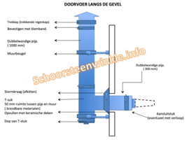 Complete dakdoorvoer veranda, tuinhuis, stacaravan of chalet LANGS DE GEVEL 150/200 mm rvs