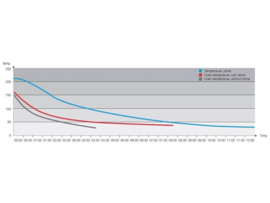 Jydepejsen Cosmo 1500 speksteen
