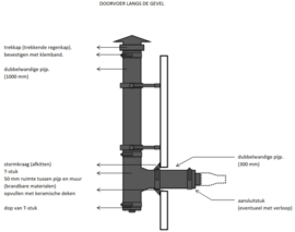 Complete dakdoorvoer veranda, tuinhuis, stacaravan of chalet LANGS DE GEVEL 80/130 mm Zwart