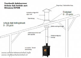 Blokhutknaller: Complete dubbelwandig dakdoorvoer set 150 mm SCHUIN DAK bitumen