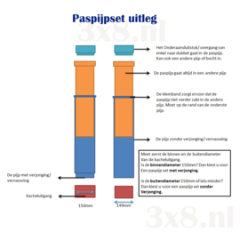 EW/125 2mm Paspijpset zonder verjongen - zwart