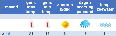 het weer in Moraira