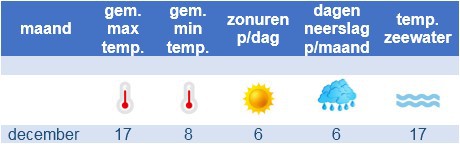 het klimaat in december