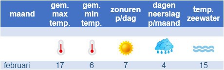 het klimaat in februari