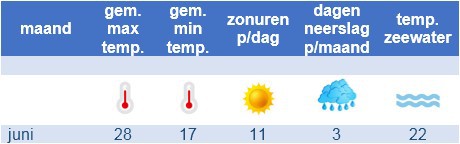 het weer in juni