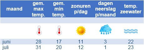 het weer in juni juli