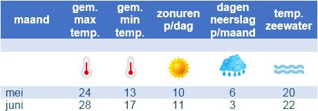 het weer in mei juni