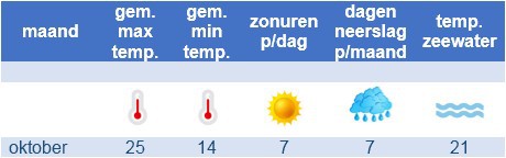 het weer in de herfstvakantie in Moraira Spanje