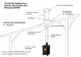 Blokhutknaller Complete set  Dubbelwandig rookkanaal 200-250 mm voor schuin dak bitumen