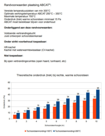 ABCAT® houtrookfilter Ø150mm Lengte 190mm