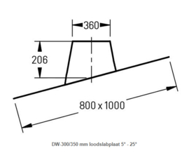 DW-300350 mm loodslabplaat 5° - 25°