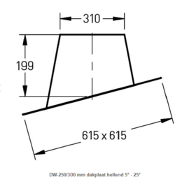 DW-250/300 mm dakplaat hellend 5° - 25°