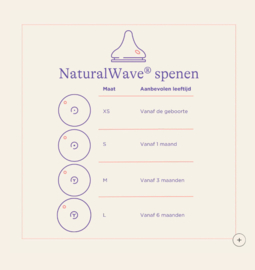 Natural wave spenen M (2stuks)