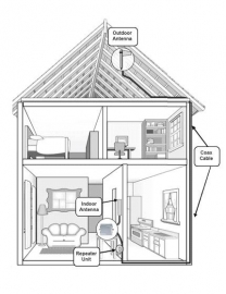 Buiten antenne