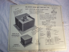 Dutch instruction plate Belgium ammunition used by the Germans. Nederlandse instructieplaat voor munitie en mijnen.