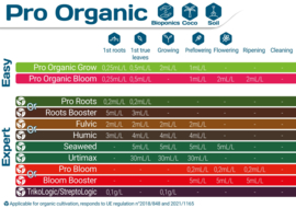 Terra Aquatica Pro Organic Grow 1 liter