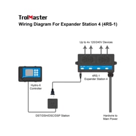 TrolMaster 4RS-1E Expander Station 4