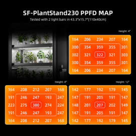 Spider Farmer 6-Laags Planten kast met 220W Grow LEDs