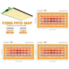 Viparspectra P2000 - 200w - 1685umol/s