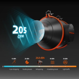 Spider Farmer 2024 Kit SF4000 EVO Samsung LED 120x120x200 + SC