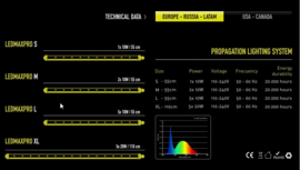 Garden HighPRO LEDMaxPRO M 2x10 Watt