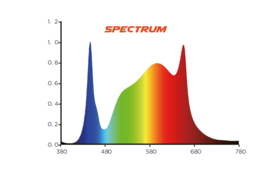 Spider King 360W LED Kweeklamp Full Spectrum