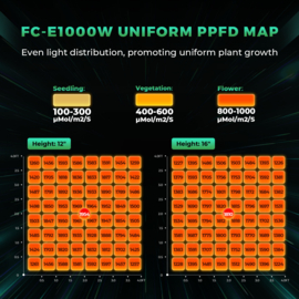 Mars Hydro Led Grow Light FCE 1000W