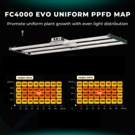 Mars Hydro Smart FC 4000 EVO 320W LED kweeklamp