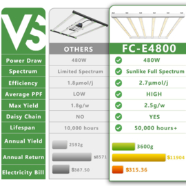 Mars Hydro Led Grow Light FCE 4800