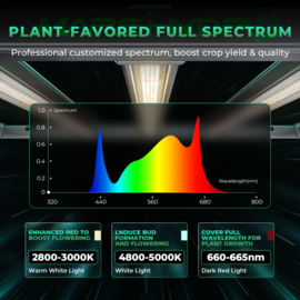 Mars Hydro Led Grow Light FCE 1000W