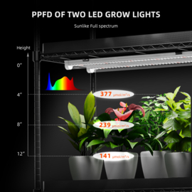 Spider Farmer LED Grow Light Strips 4x10 watt - Dimbaar
