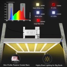 Mars Hydro Led Grow Light FCE 4800