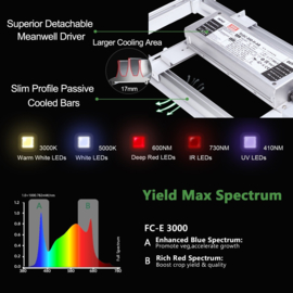 Mars Hydro Led Grow Light FCE 3000