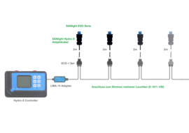 SanLight naar Trolmaster controller kabel