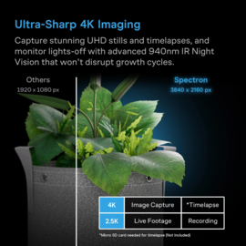 AC Infinity SPECTRON 3 Ai kweek camera 4K plant monitoring