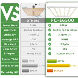 Mars Hydro Led Grow Light FCE 6500