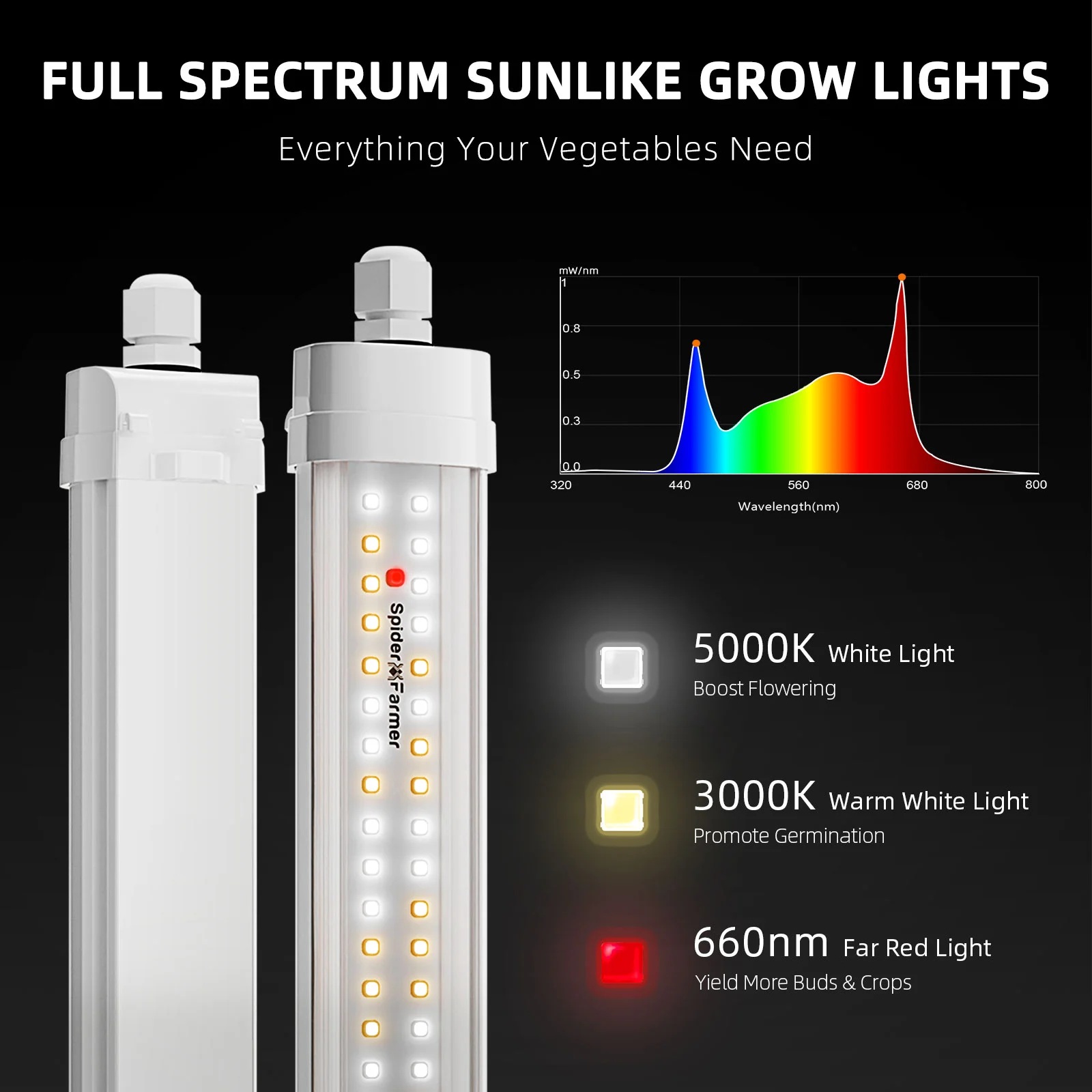Spider Farmer Glow 80 2x Full Spectrum LED Bar